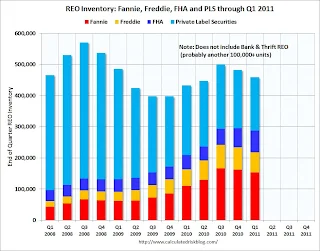 Fannie Freddie FHA PLS REO Inventory