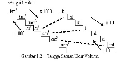 asyiiiknya Mathematic ALAT PERAGA UNTUK SD KONVERSI 