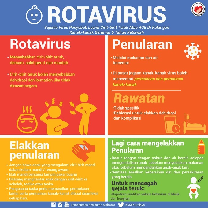 Ketahui Rotavirus Cara Penularan Rawatan Serta Pencegahan