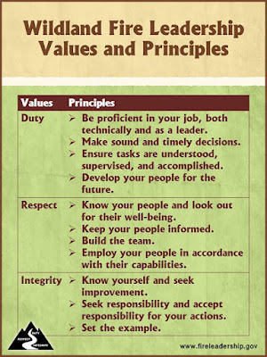 Wildland Fire Leadership Values and Principles
