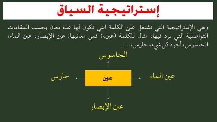 خريطة الكلمة عائلة الكلمة شبكة الكلمة الكلمات البصرية