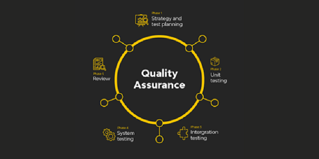 Quality Assurance Services