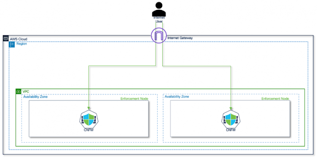 Cisco Secure Firewall Cloud Native, Cisco Career, Cisco Tutorial and Material, Cisco Guides, Cisco Learning, Cisco Preparation, Cisco Prep