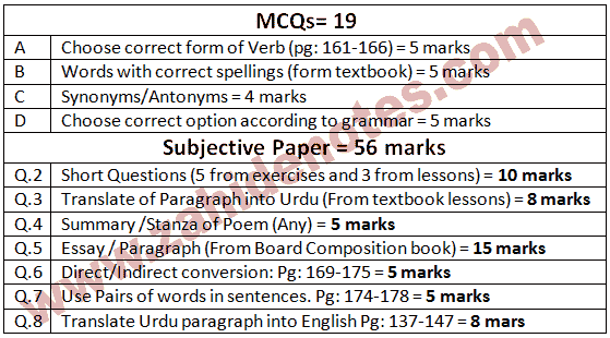 10th class English paper pattern 2020 punjab boards