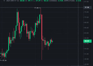 Ethereum Classic price to kick-start an explosive run-up