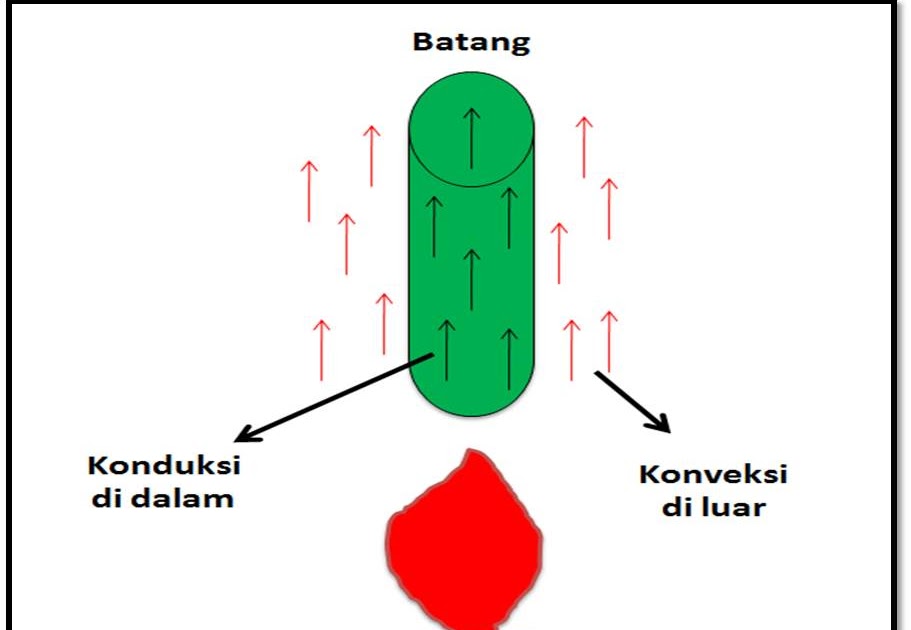 Catatan Kuliah Almer Ibnu Farhan: CFD - (5) The Finite 