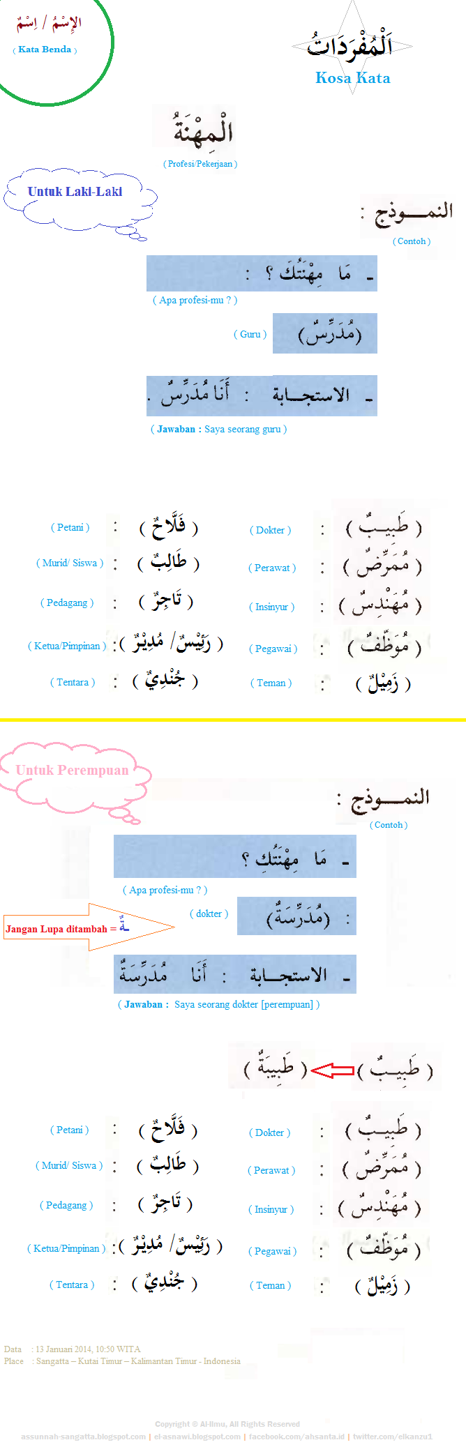 Inspirasi Baru 20+ Kosa Kata Bahasa Arab