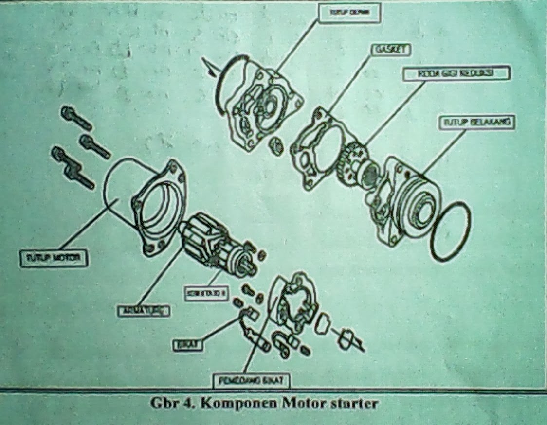 SISTEM STARTER PADA SEPEDA MOTOR Firman Diary