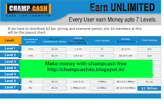 Champcash me paisa kaun deta hai?