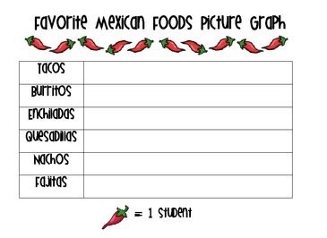 Favorite Mexican Food Graphing Activity