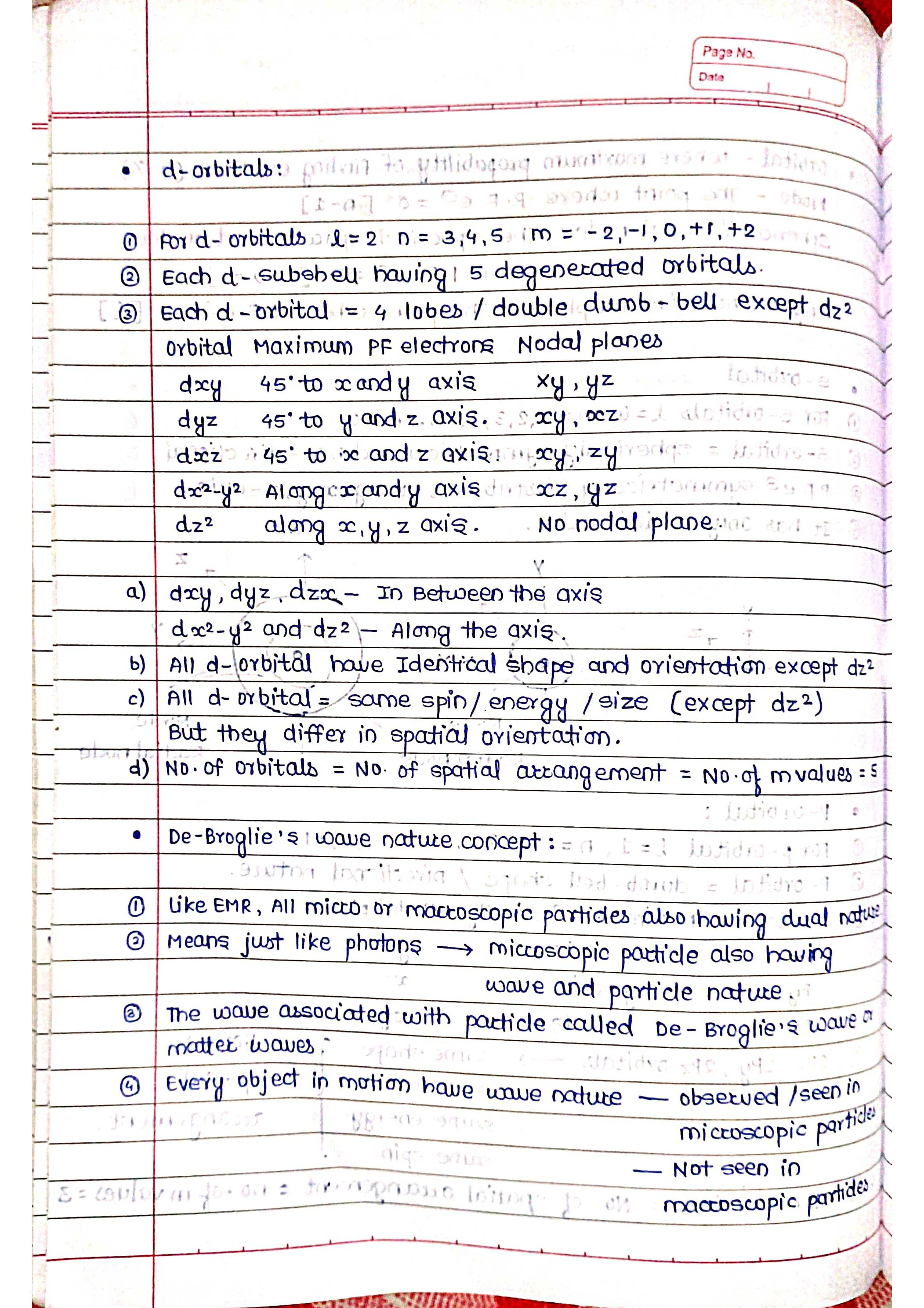 Atomic Structure - Chemistry Short Notes