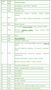 Fuse Box 1991 BMW 325i Diagram