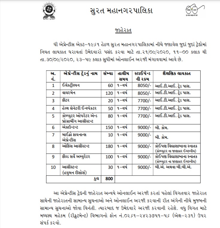 Surat MUnicipal corporation Recruitment for Apprentice 2020