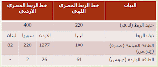 موسوعة الكهرباء والتحكم 