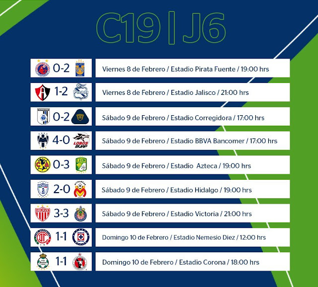 Todos los goles de la Jornada 6 del Clausura 2019 de la Liga MX