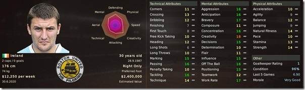 Gary Deegan in Football Manager 2011 Gary Deegan in Football Manager 2011