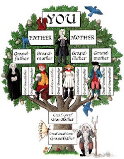 family tree