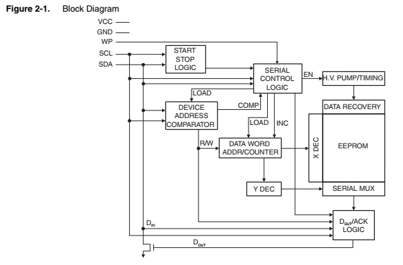 PIC16F887 I2C AT24C16B EEPROM LCD Using XC8