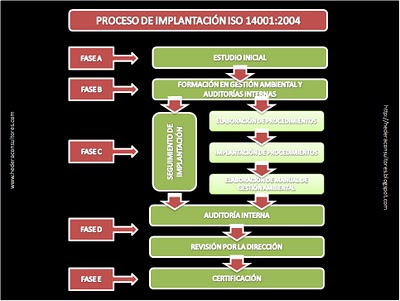 Proceso certificado ISO 14001