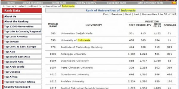 Universitas Negeri Dan Swasta Terbaik di Indonesia