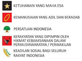 Sejarah Lahirnya Pancasila sebagai Ideologi dan Dasar Negara Indonesia