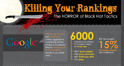 Search Engine Optimization Company|The Horror of Black Hat Tactics