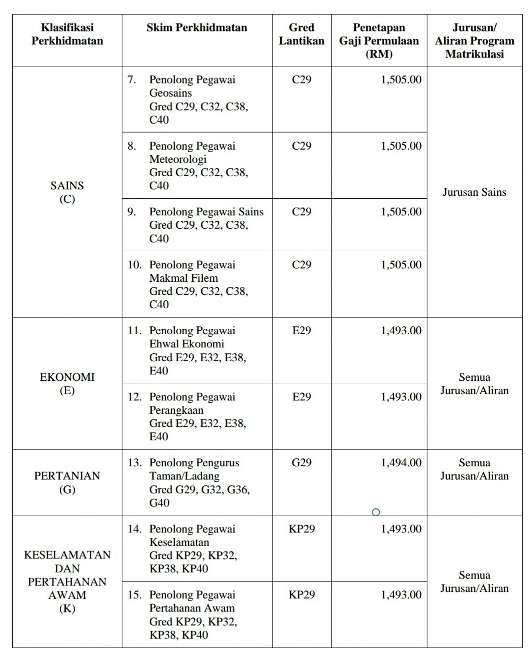 Sijil Matrikulasi KPM Sudah Diiktiraf Sijil Matrikulasi KPM Sudah Diiktiraf