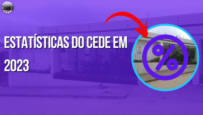 Estatísticas do CEDE em 2023