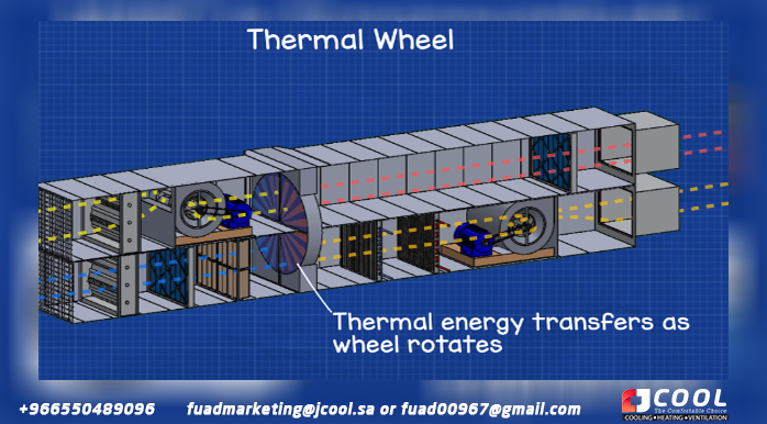 AHU heat wheel, heat wheel