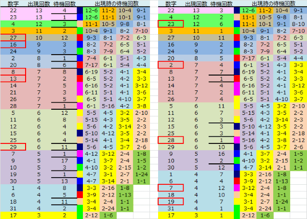 ロト予想 ロト765 Loto765 結果