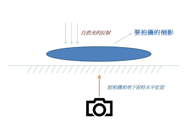 中文大學合一亭之天空之鏡 拍攝角度秘訣