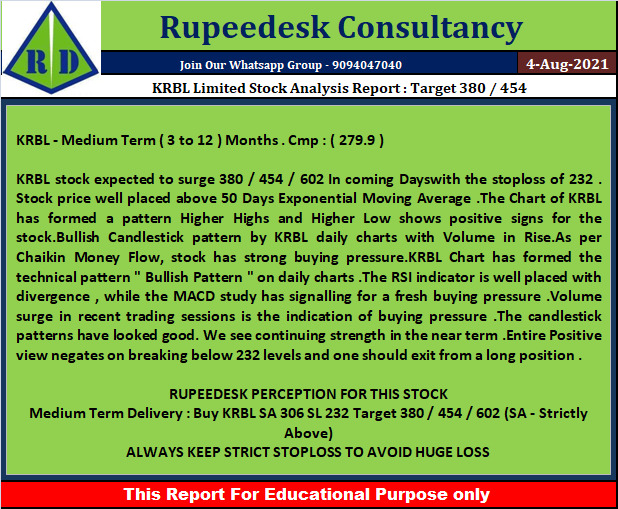 KRBL Limited Stock Analysis Report  Target 380  454