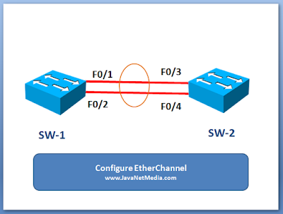 Cara Setting EtherChannel Pada Cisco