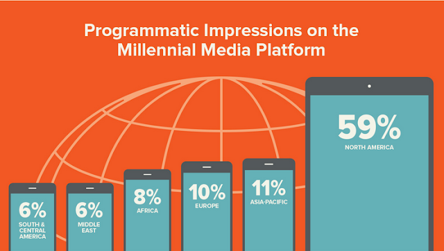 "Impressions from programmatic ad views  by regions"