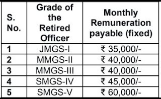 SBI Notification 2023