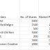 Portfolio Update May 2019