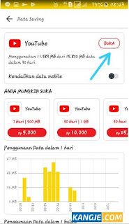 Unlimited Youtube Ala Indosat IM3 OOREDOO, Benar atau Tidak?