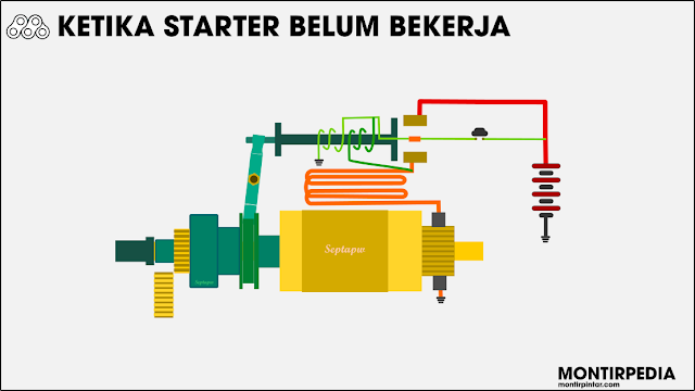 Cara kerja sistem starter mobil