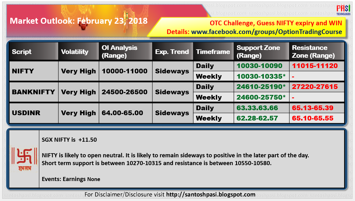 Indian Market Outlook: 20180223