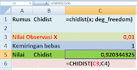 Fungsi Statistika Probabilitas Distribusi Ms Excel