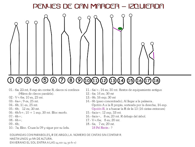 Reseñas de Les Penyes de Can Mercer Izquierdo 2021