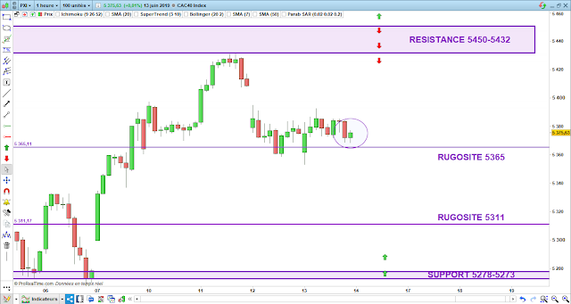 Trading cac40 14/06/19