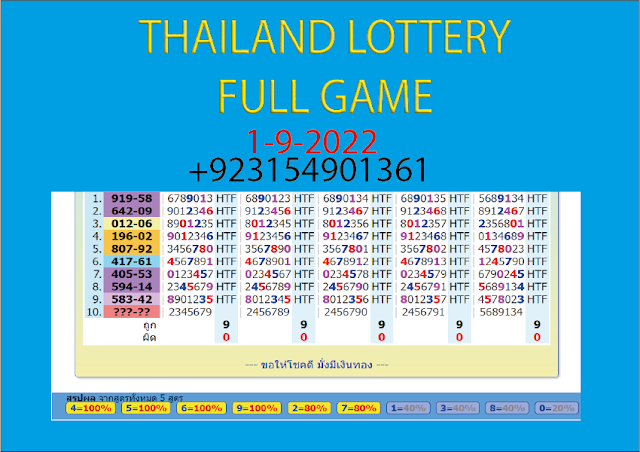 HOW TO PLAY THE THAI LOTTERY