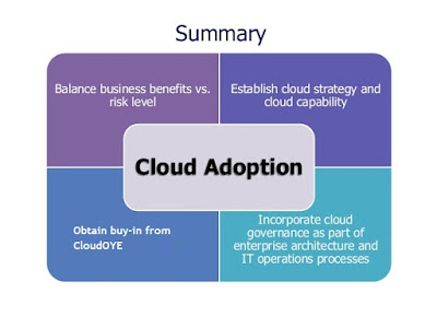cloud adoption strategy