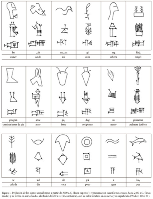 profesor de lengua acadia, curso de acadio, cuneiforme, manual Caplice, introduction to akkadian, Concise Dictionary of Akkadian, silabario Labat, Chicago Assyrian Dictionary, Mario Liverani, Jean Bottéro, Wolfram Von Soden, babilonio antiguo, Asirio, Código de Hamurabi, Código de Hammurabi, Código de Hammurapi, Orientalística, Gilgamesh, Asiria, Babilonia, Sumer, Biblia, Antiguo Testamento