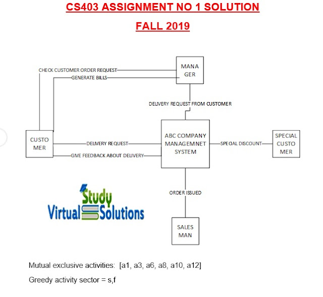 CS403 Assignment Question No 1 Solution Sample Preview Fall 2019