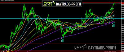 GBP USD technical analysis