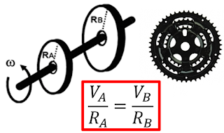 RESUMO SOBRE MOVIMENTO CIRCULAR UNIFORME