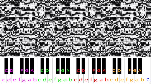 We Don't Believe What's On TV by twenty one pilots Piano / Keyboard Easy Letter Notes for Beginners