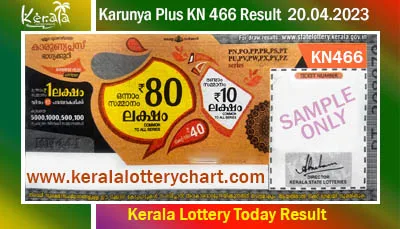 Karunya Plus KN 466 Result Today 20.04.2023